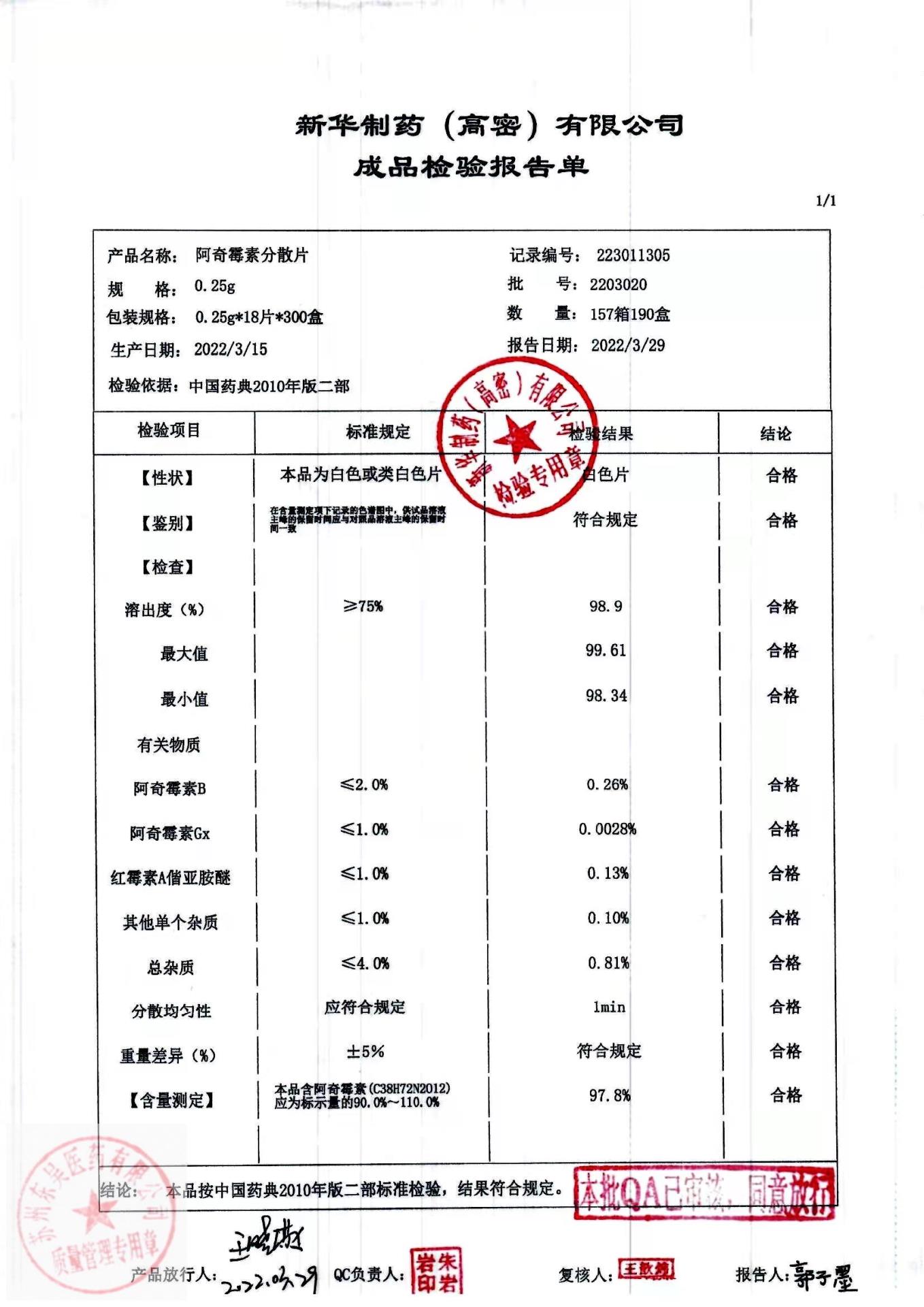 2203020阿奇霉素分散片 (2)