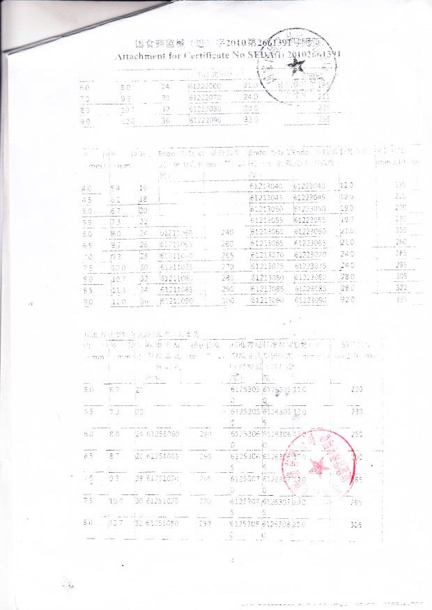 国食药监械（进）字2010第2661391号 马来西亚Unomedical Sdn.Bhd  麻醉气管插管（注册证）附页4