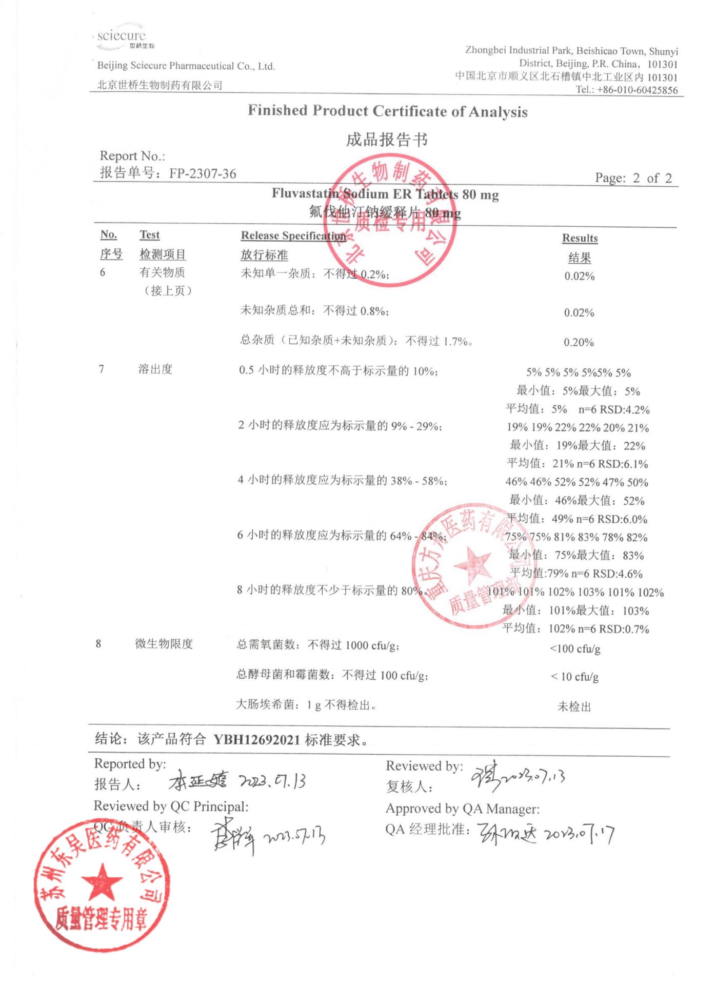 2306011氟伐他汀钠缓释片2