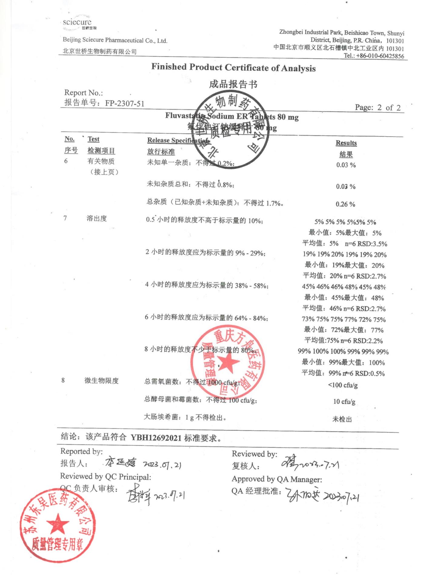 2306035氟伐他汀钠缓释片2