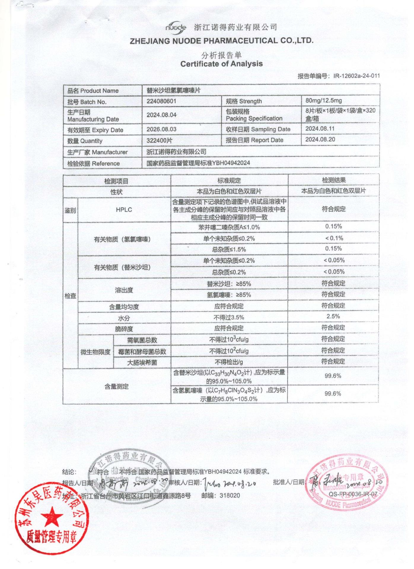 224080601替米沙坦氢氯噻嗪片