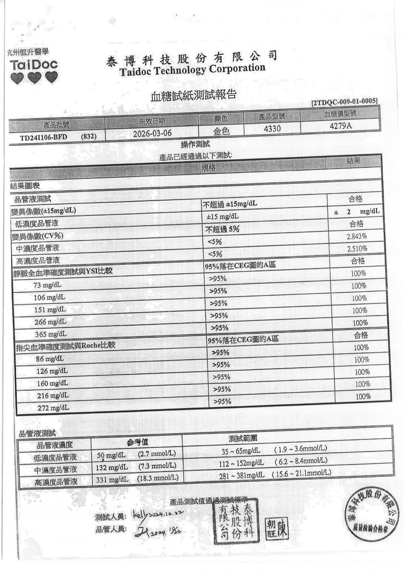 TD24I106-BFD 血糖試紙