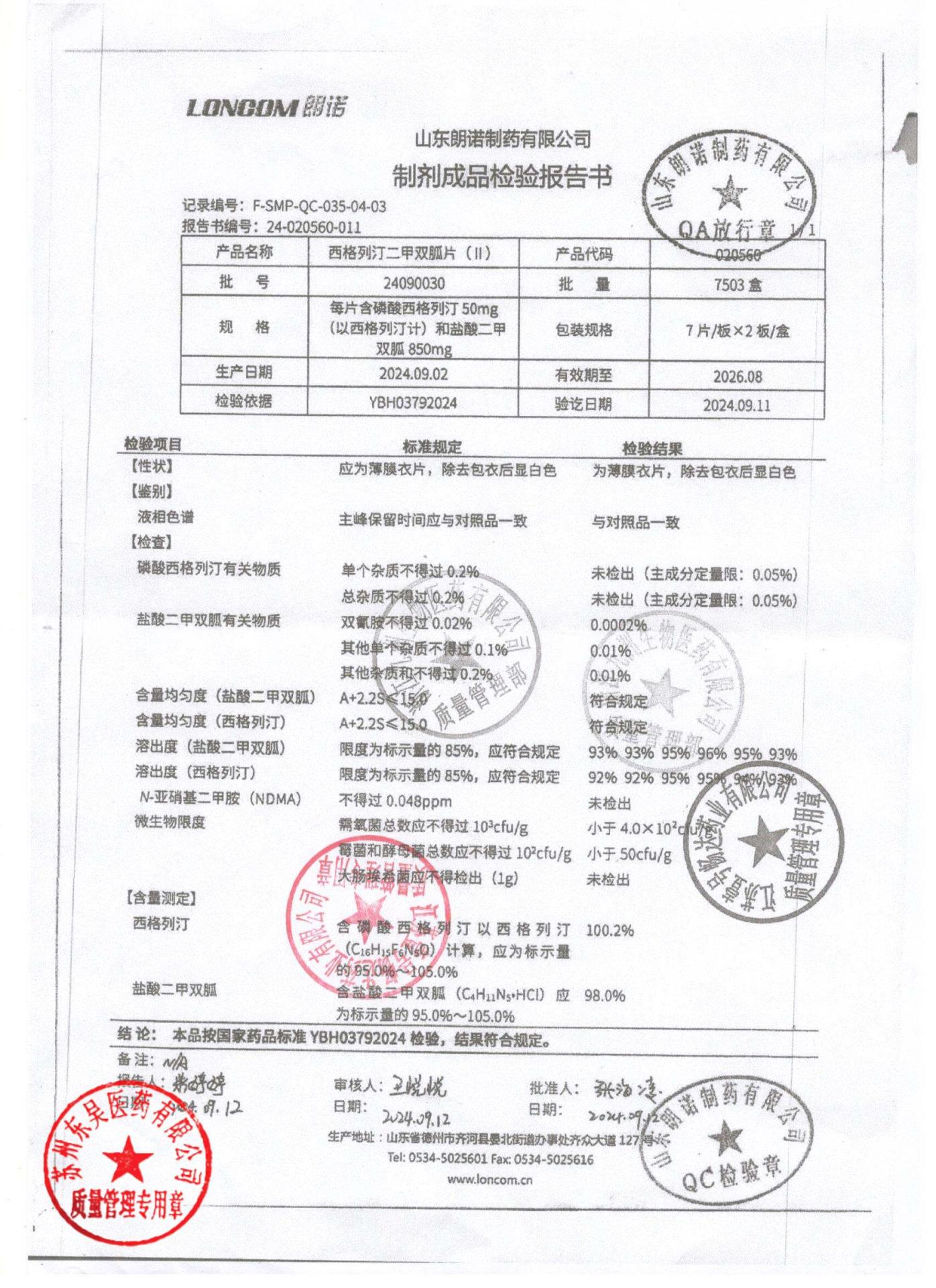 24090030西格列汀二甲双胍片