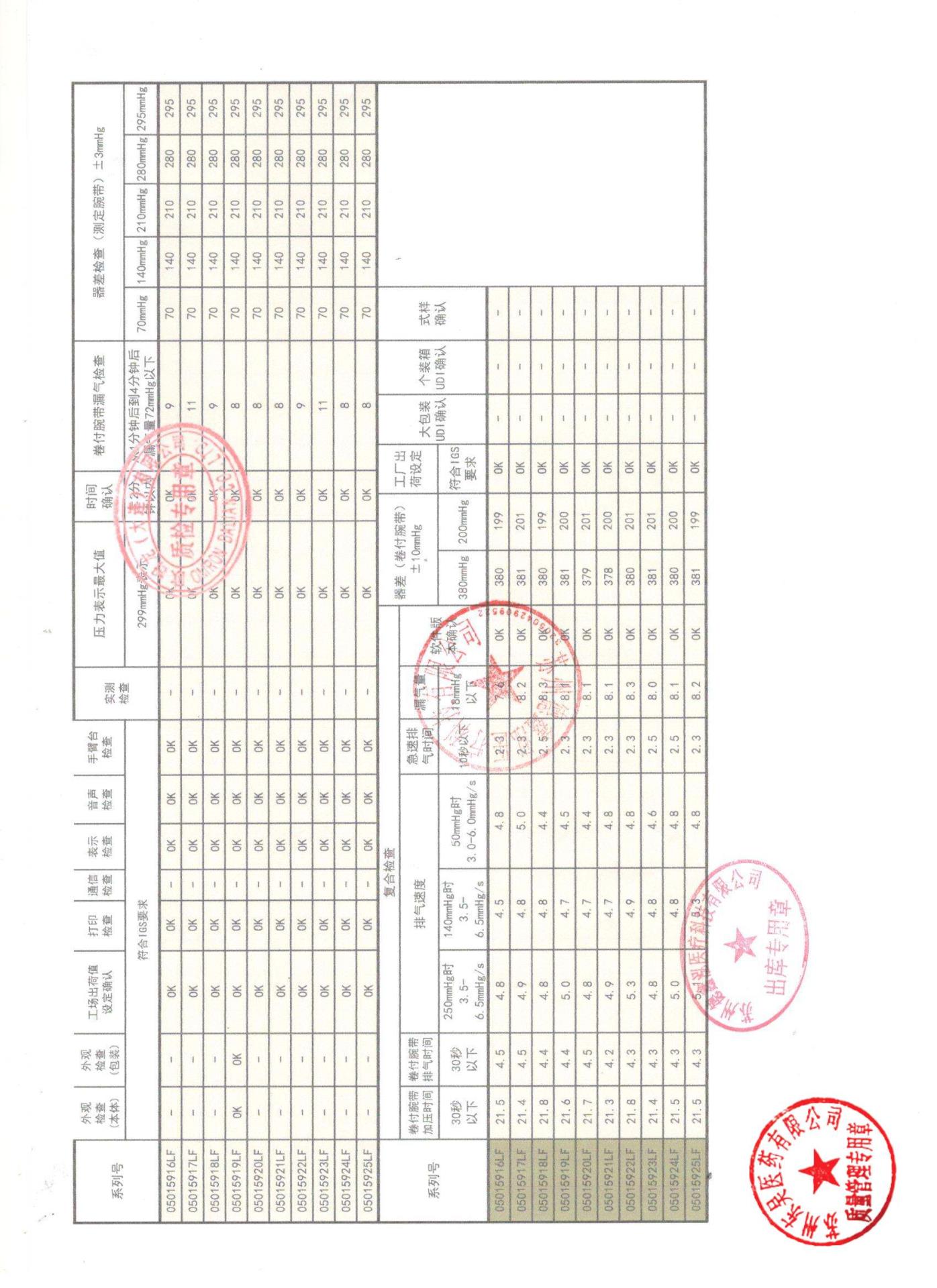 05015936LG，05015937LG，05015944LG，050159498LG医用全电动电子血压计2