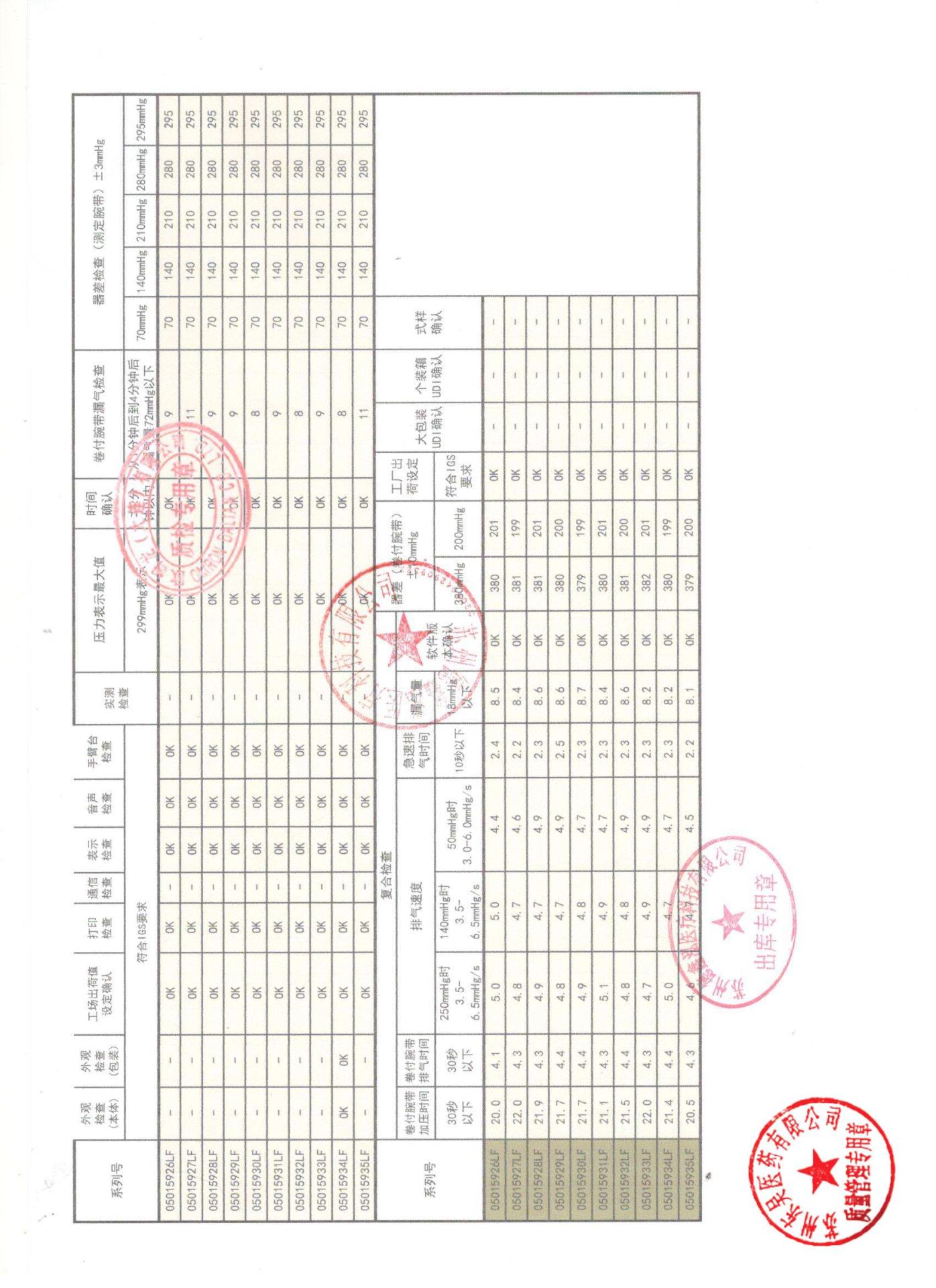 05015936LG，05015937LG，05015944LG，050159498LG医用全电动电子血压计3