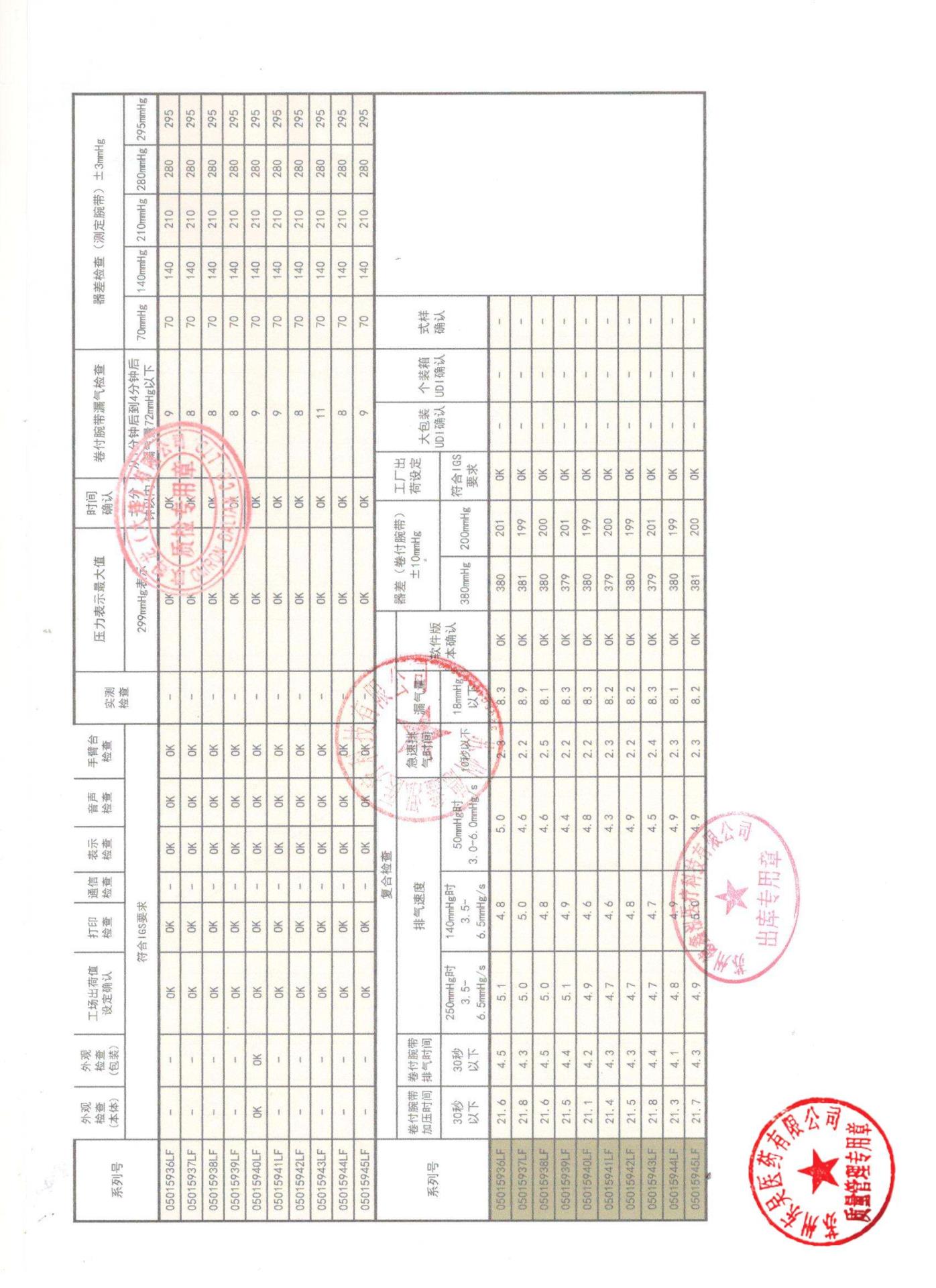 05015936LG，05015937LG，05015944LG，050159498LG医用全电动电子血压计4