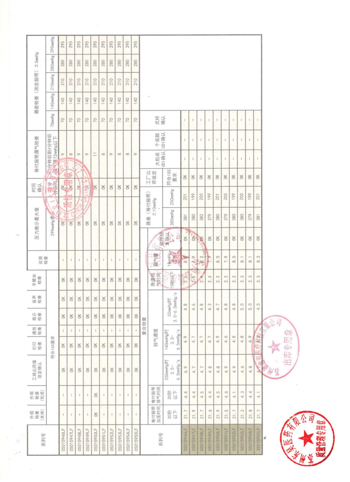 05015936LG，05015937LG，05015944LG，050159498LG医用全电动电子血压计5