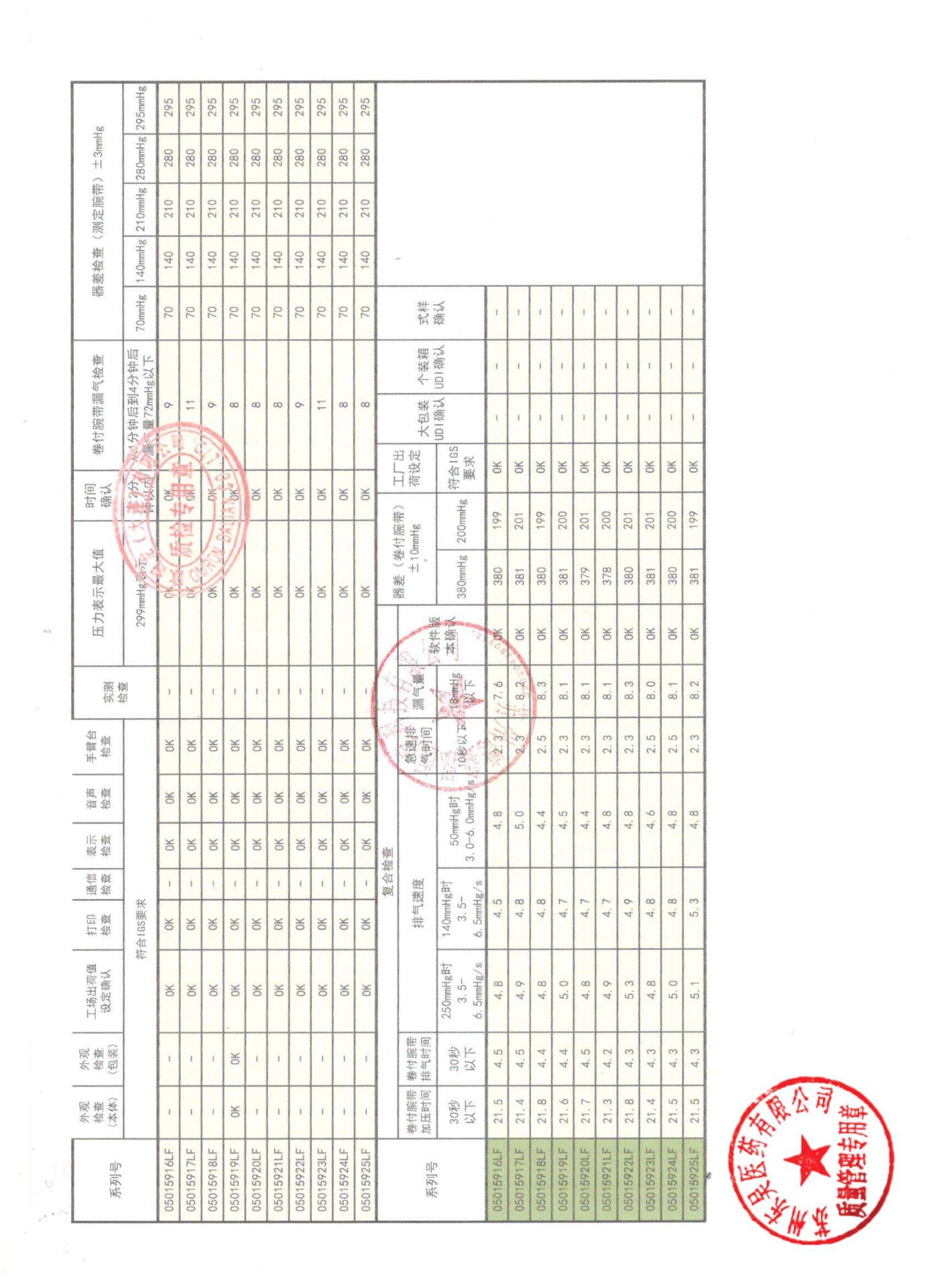 05015936LF,15015937LF,05015944LF,05015949LF医用全自动电子血压计2