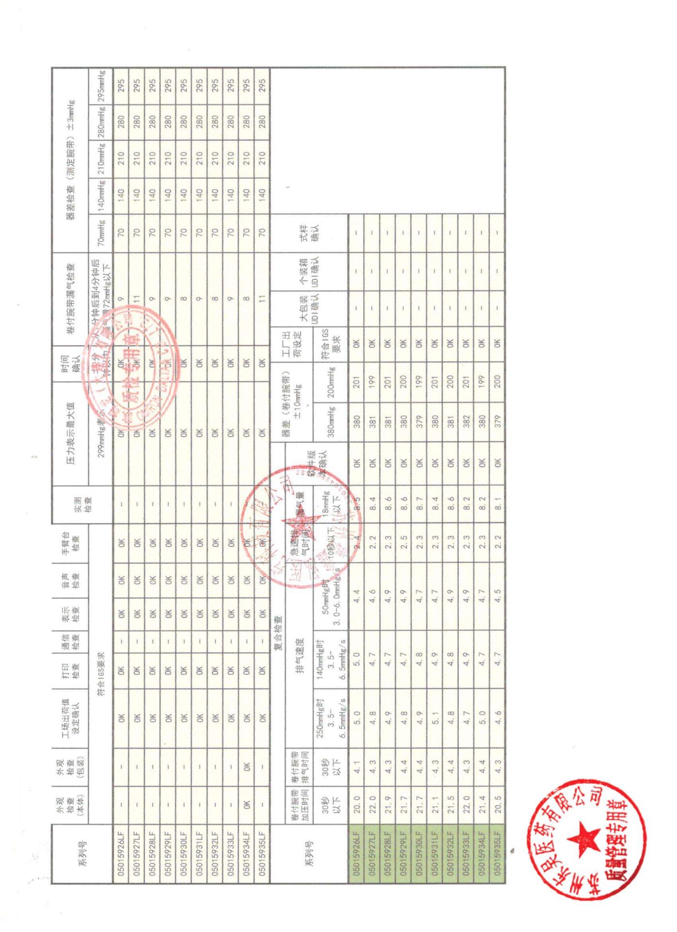 05015936LF,15015937LF,05015944LF,05015949LF医用全自动电子血压计3