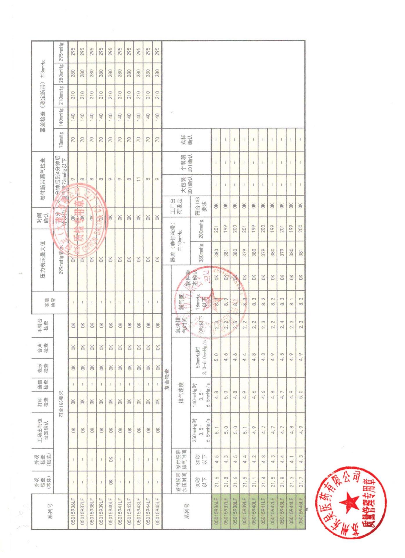05015936LF,15015937LF,05015944LF,05015949LF医用全自动电子血压计4