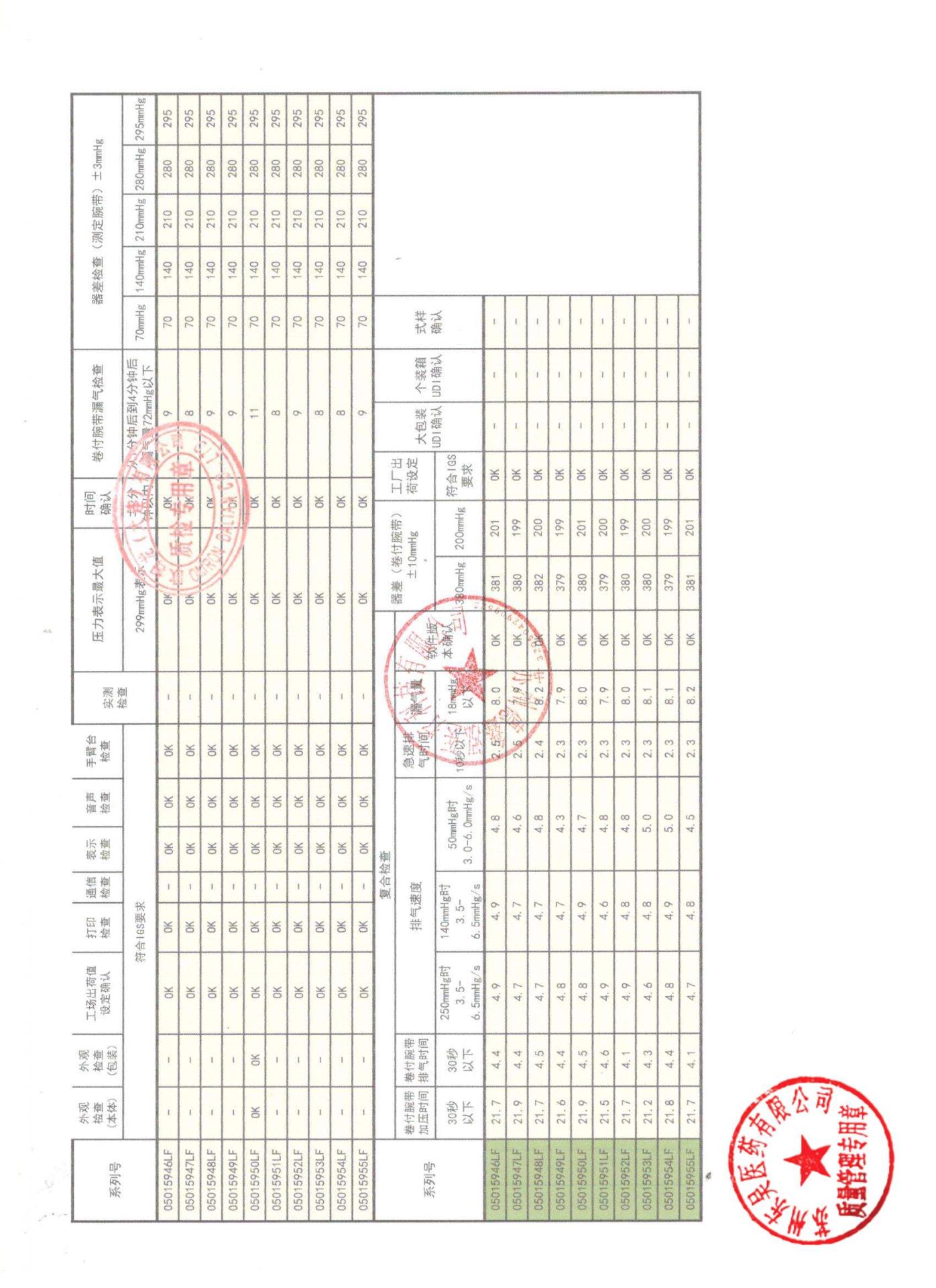 05015936LF,15015937LF,05015944LF,05015949LF医用全自动电子血压计5