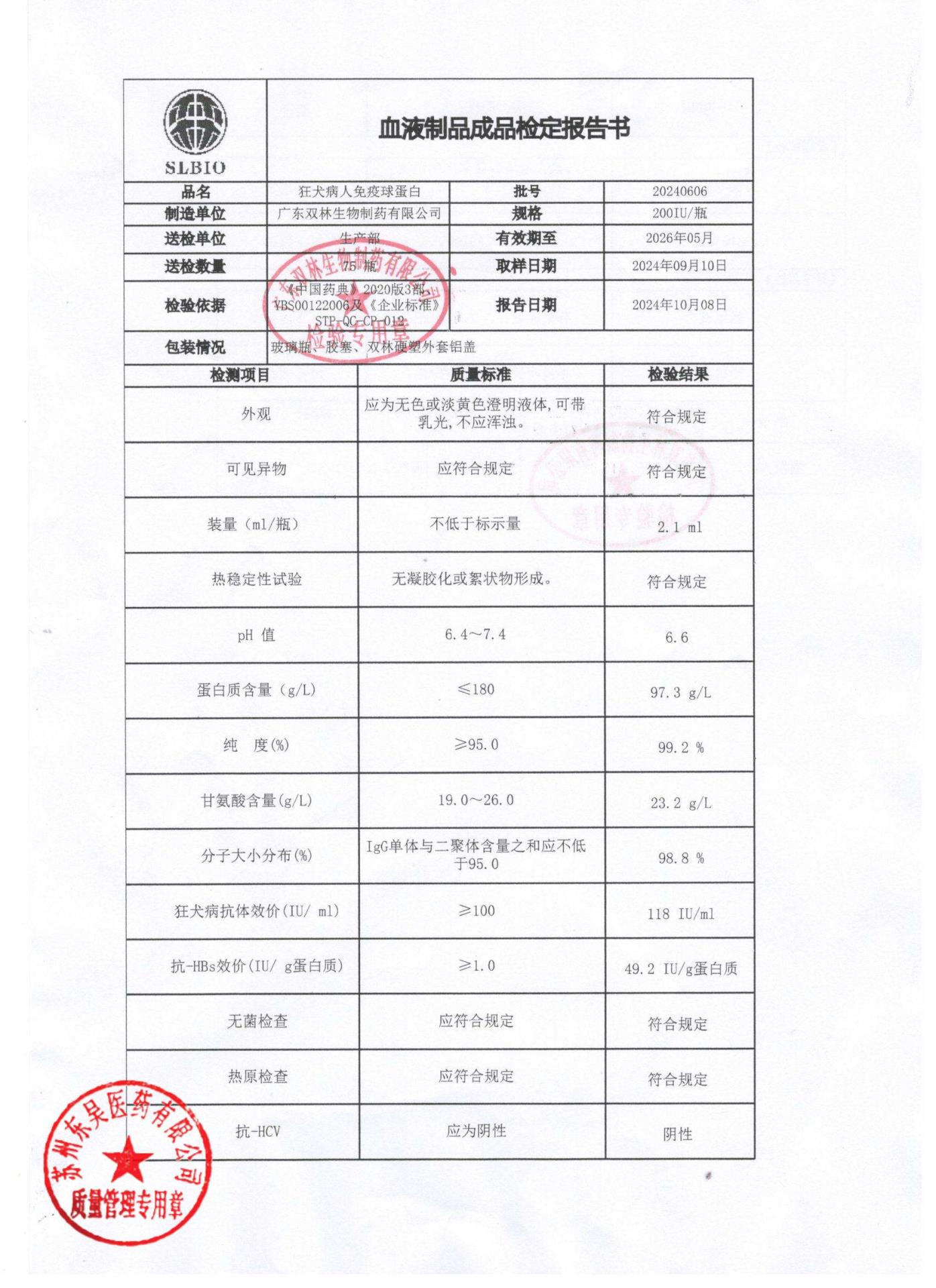 20240606狂犬病人免疫球蛋白1