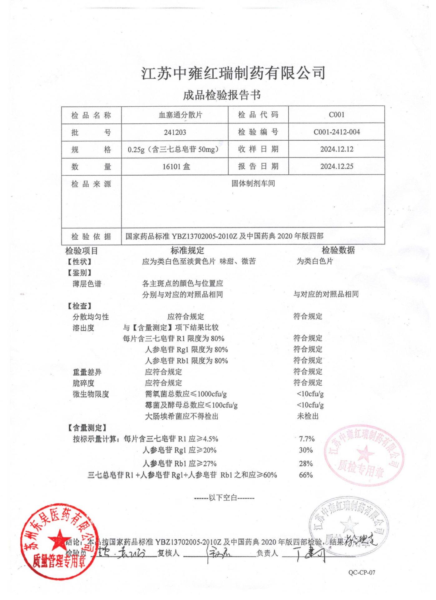 241203血塞通分散片