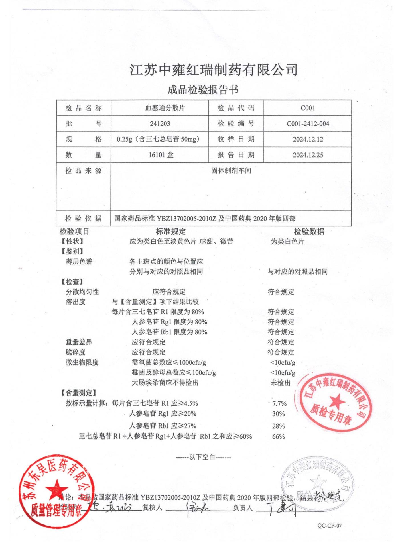 241203血塞通分散片