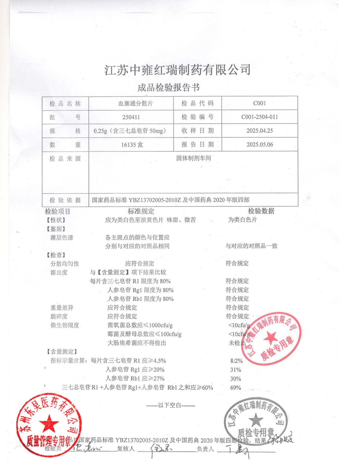 250411血塞通分散片