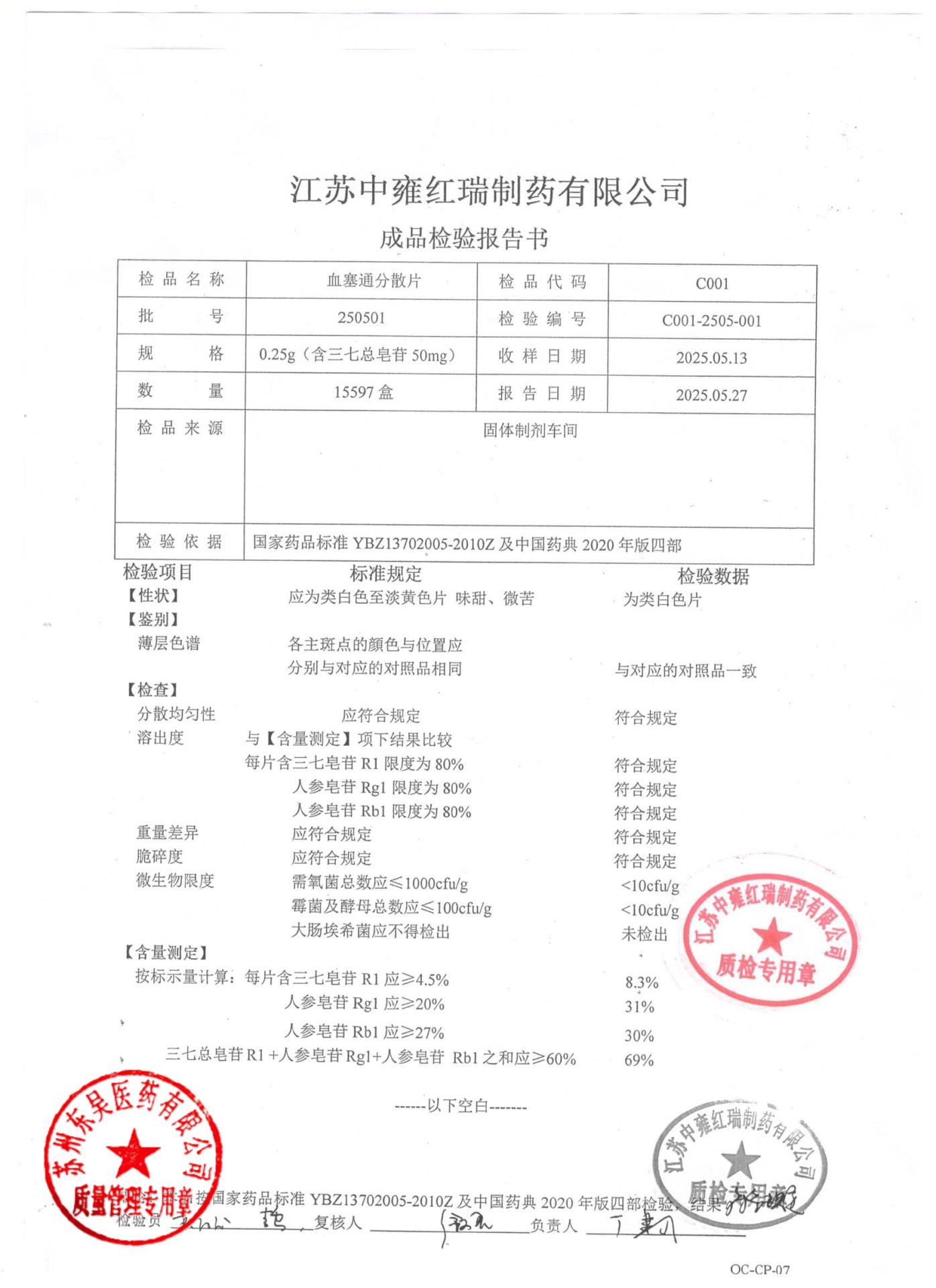 250501血塞通分散片