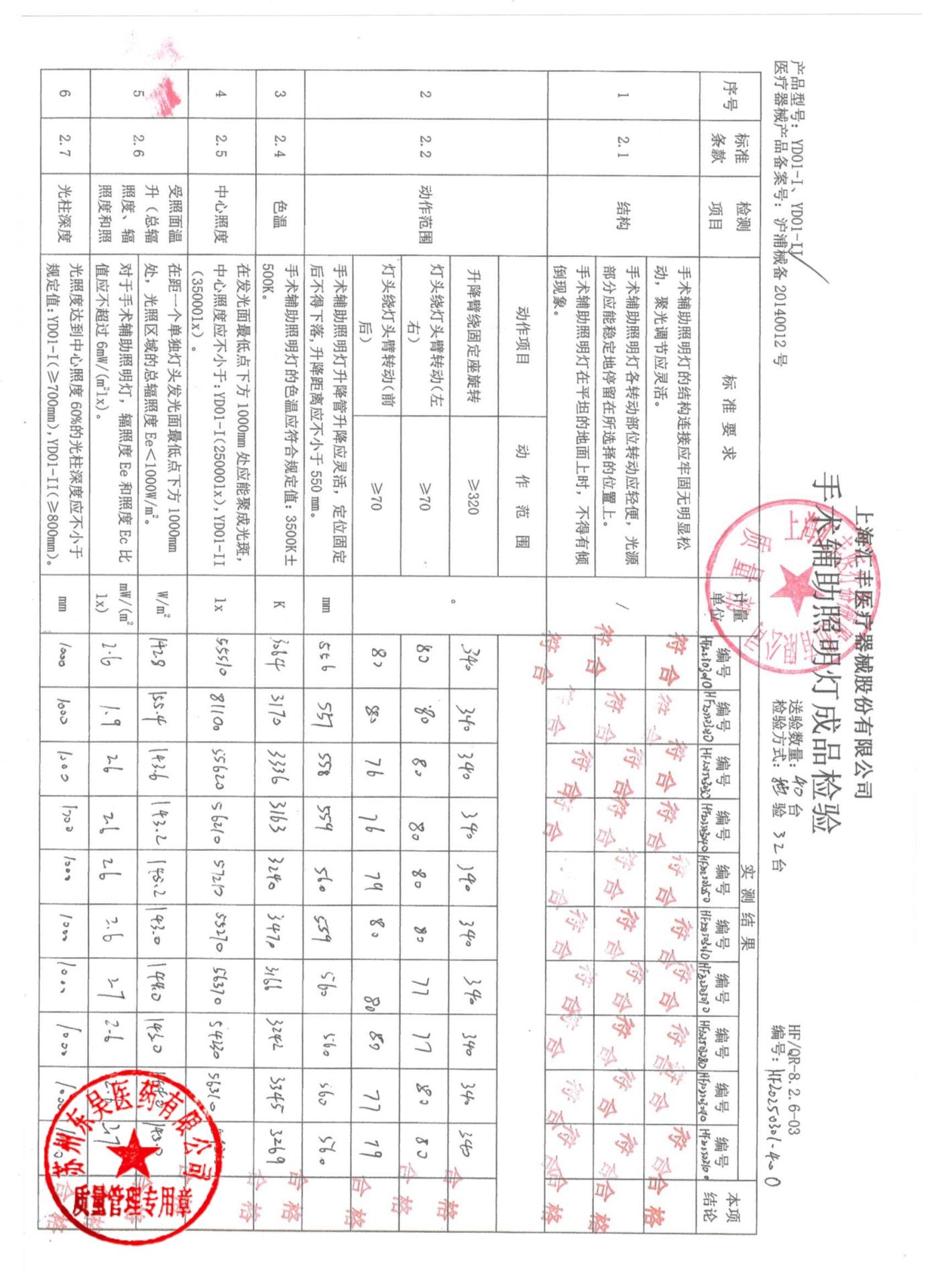 HF20250302O，HF20250303O，HF20250304O手术辅助照明灯1