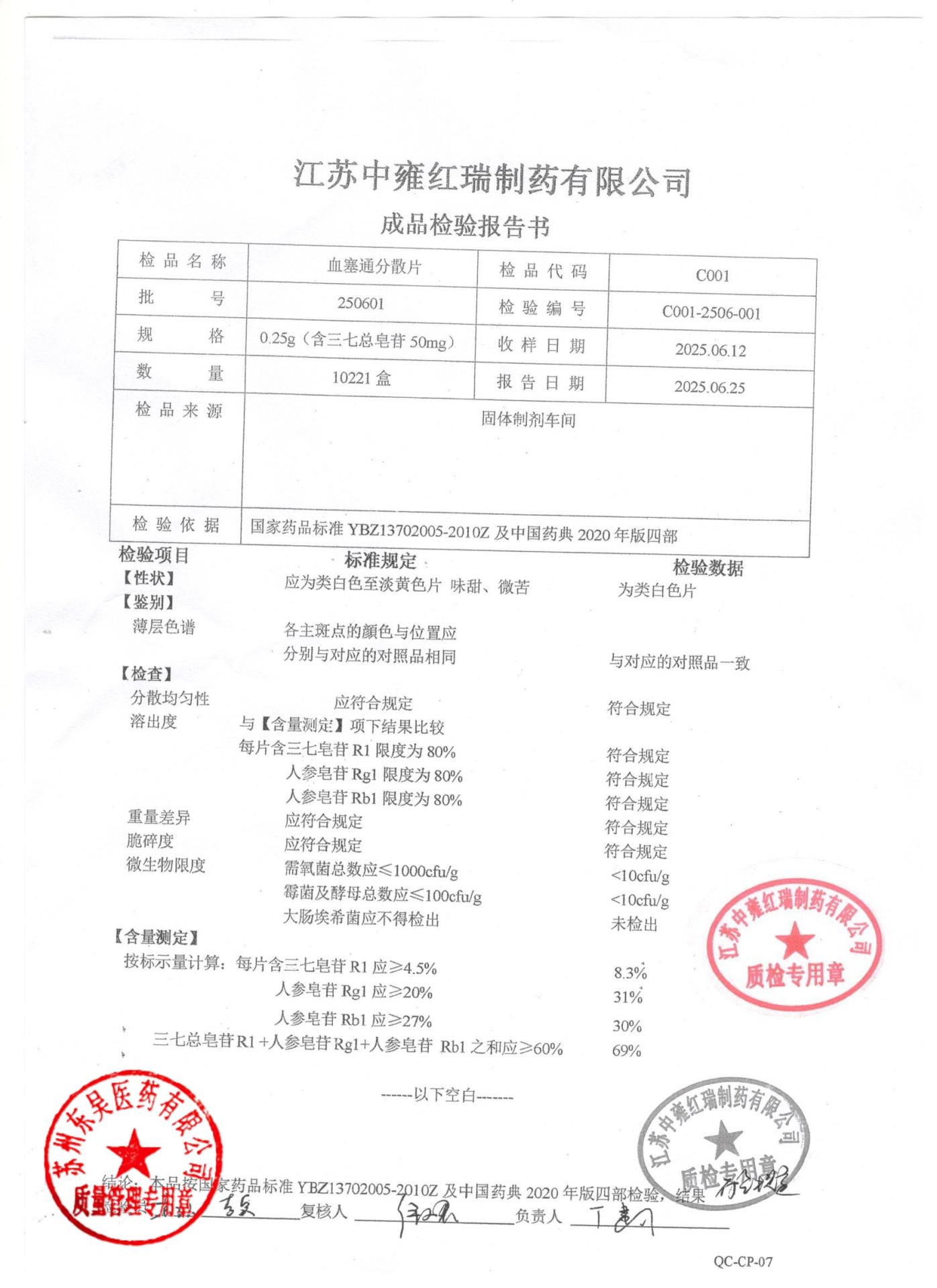 250601血塞通分散片