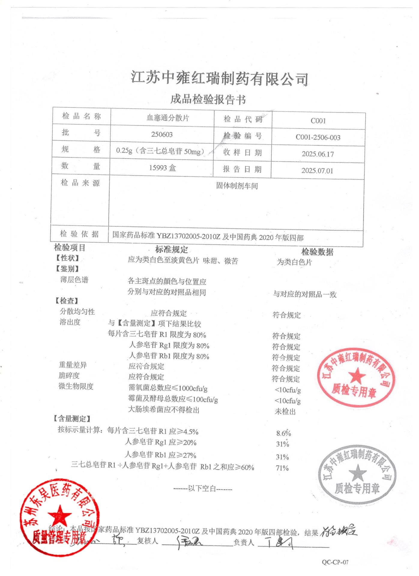 250603血塞通分散片