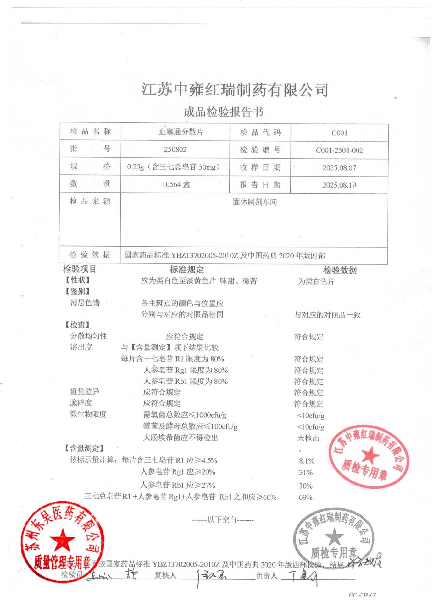 250802血塞通分散片