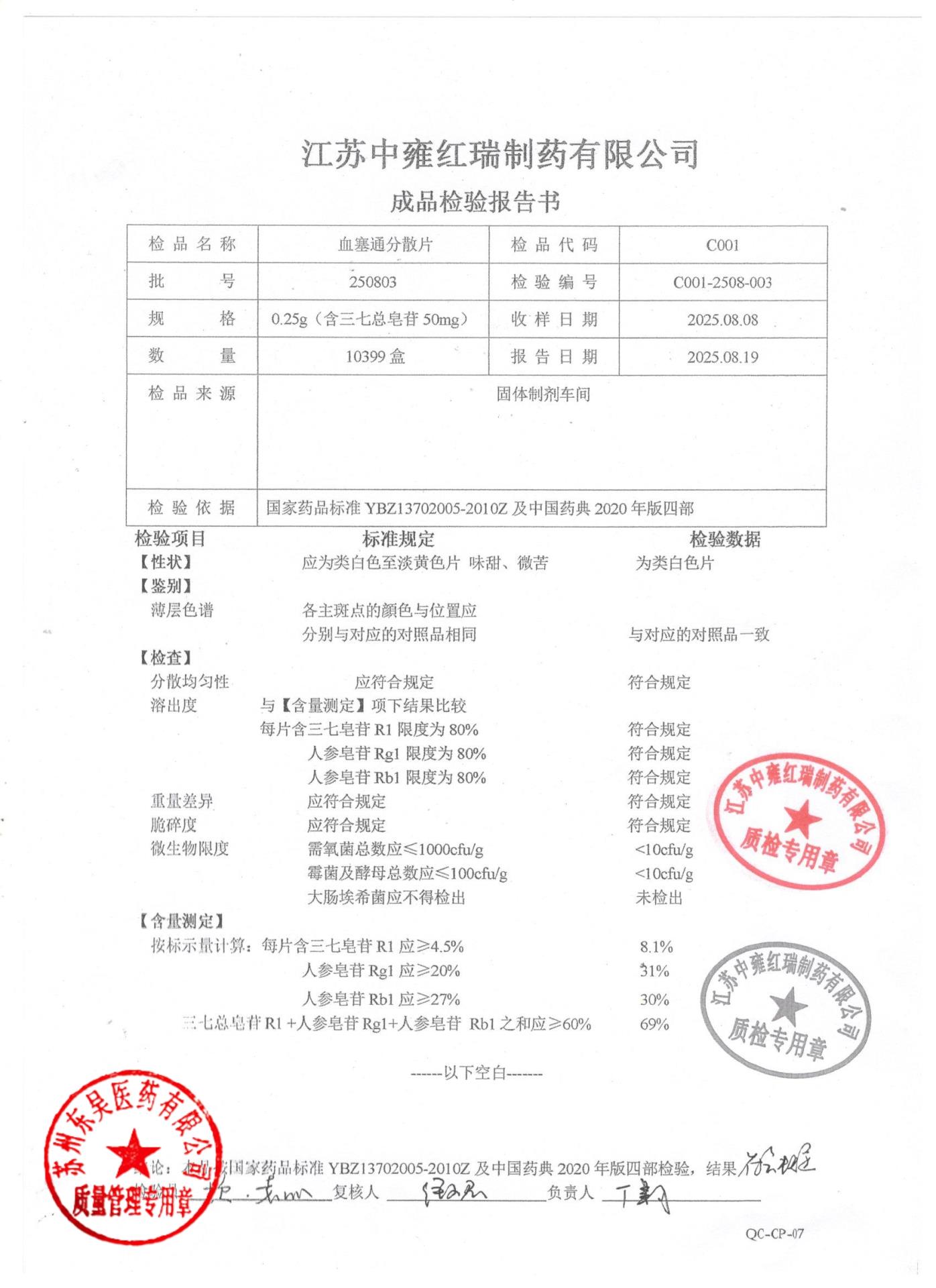 250803血塞通分散片