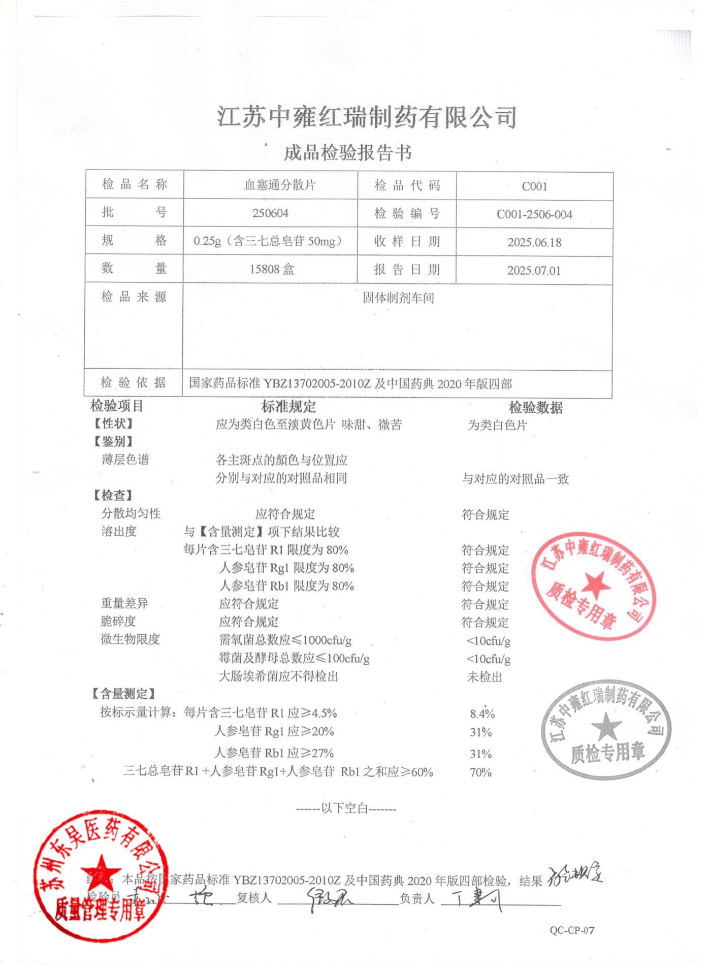 250604血塞通分散片