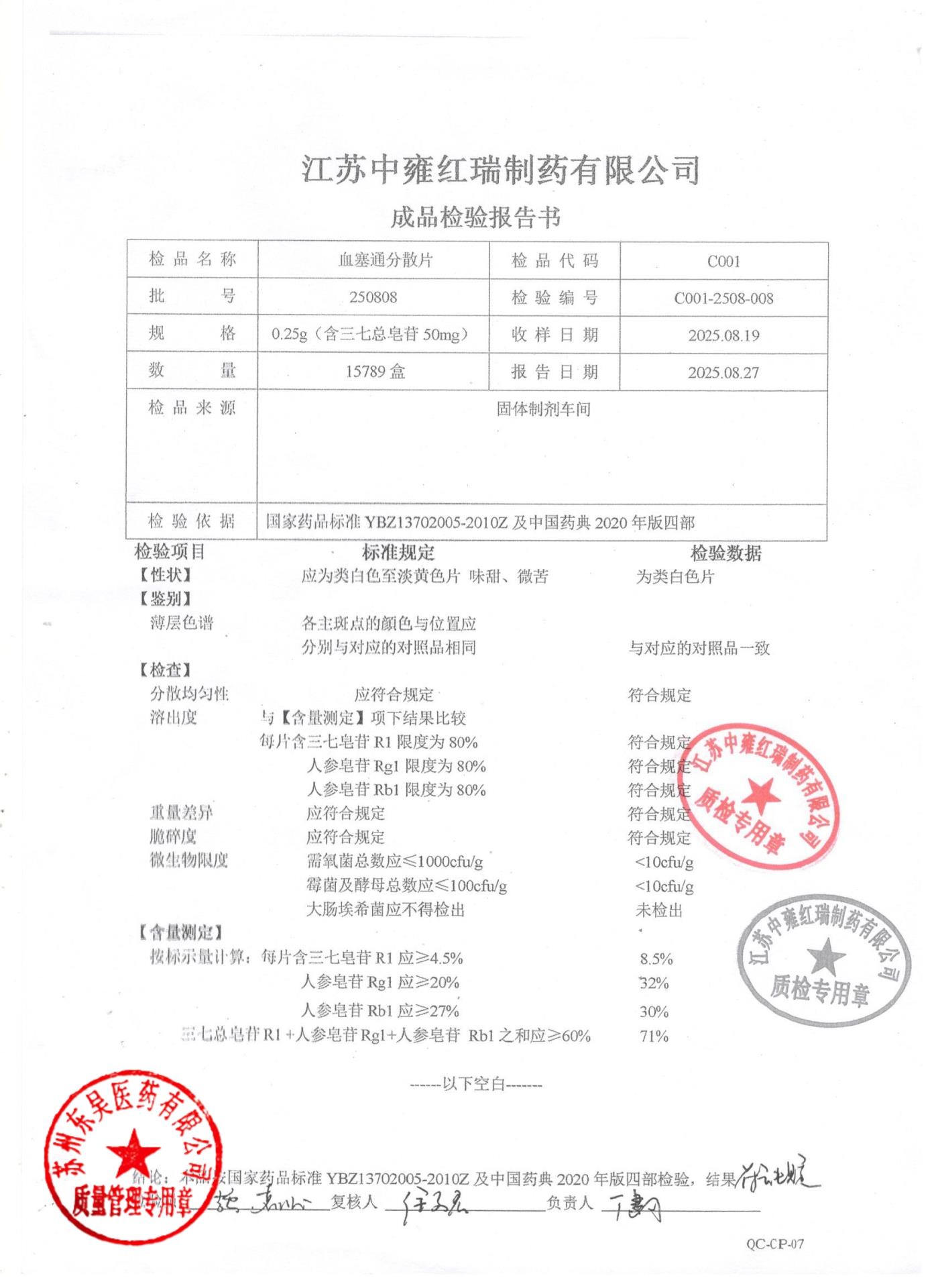 250808血塞通分散片