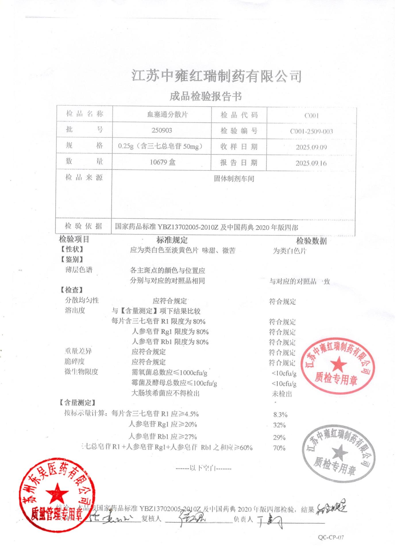 250903血塞通分散片