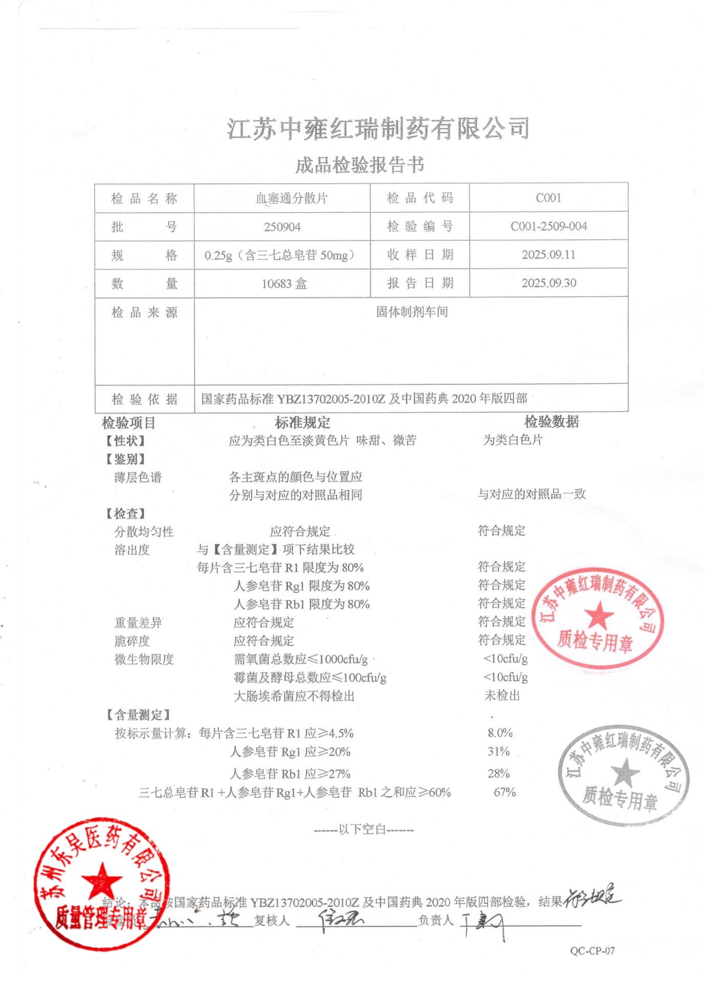 250904血塞通分散片