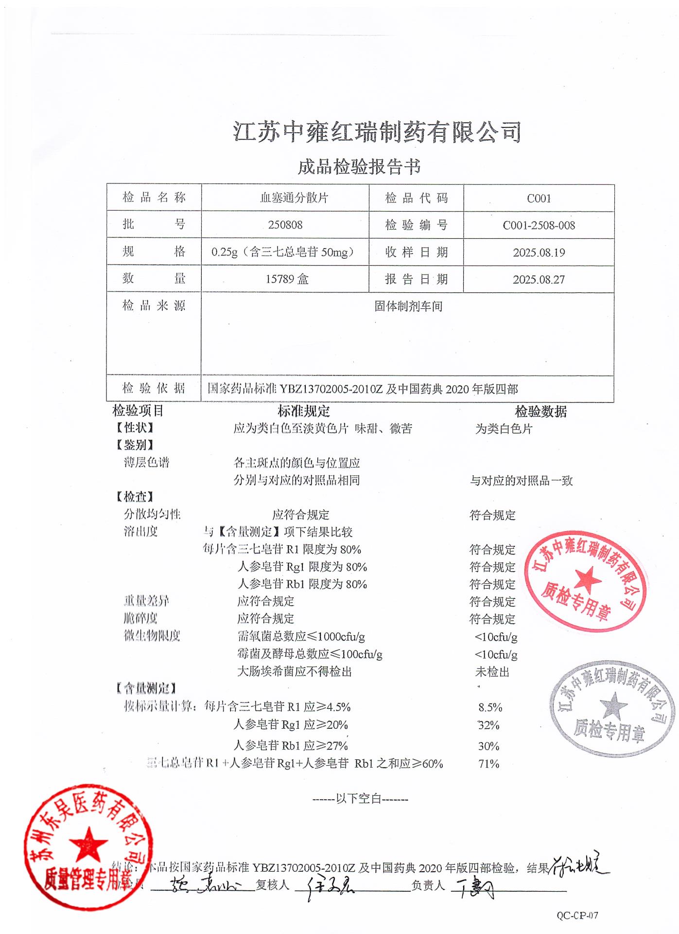 250808血塞通分散片