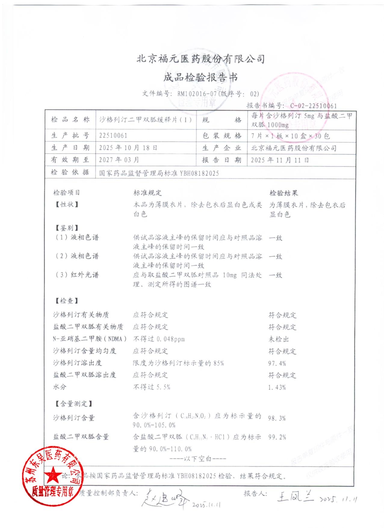 22510061沙格列汀二甲双胍缓释片（I）