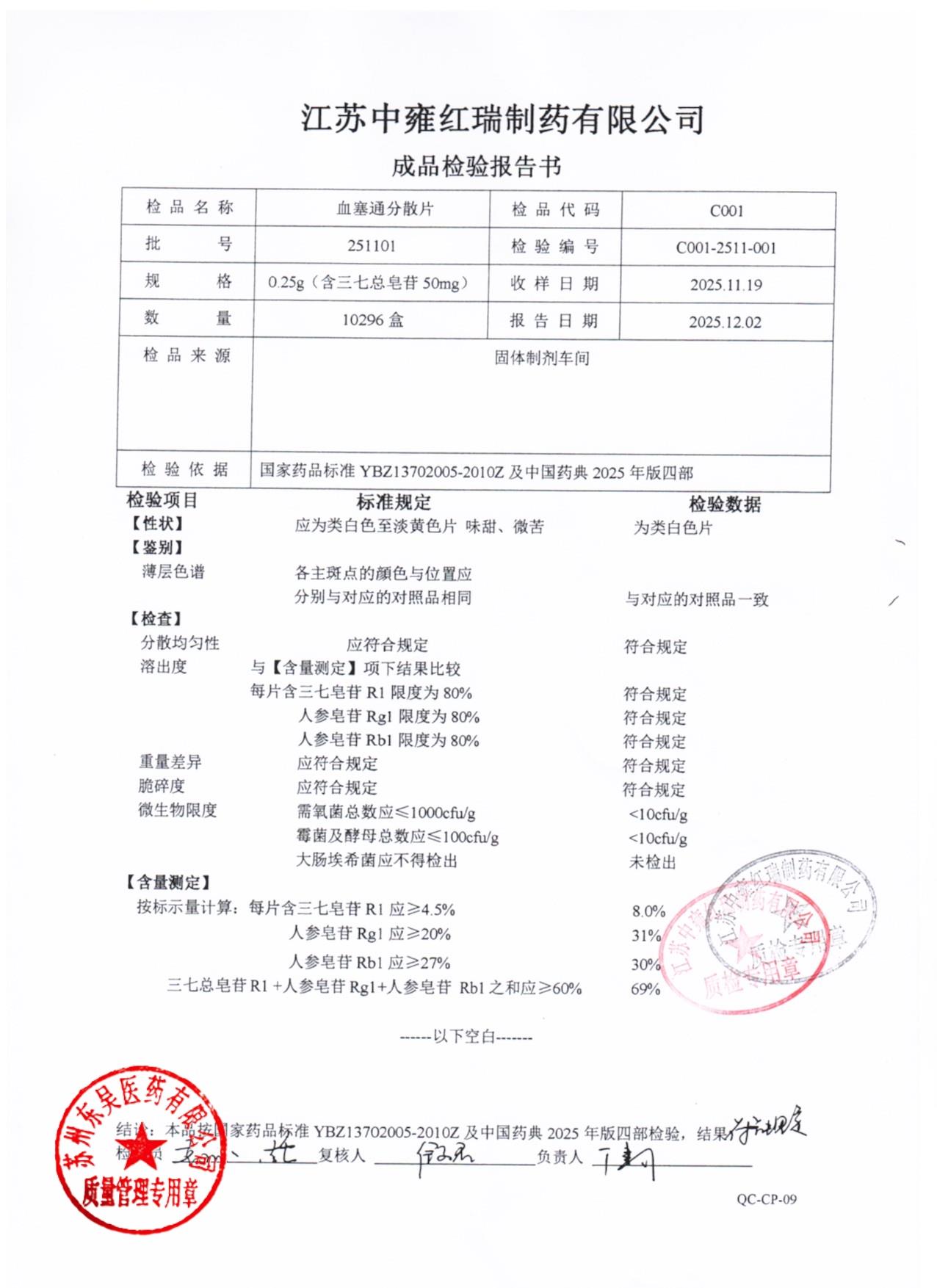 251101血塞通分散片