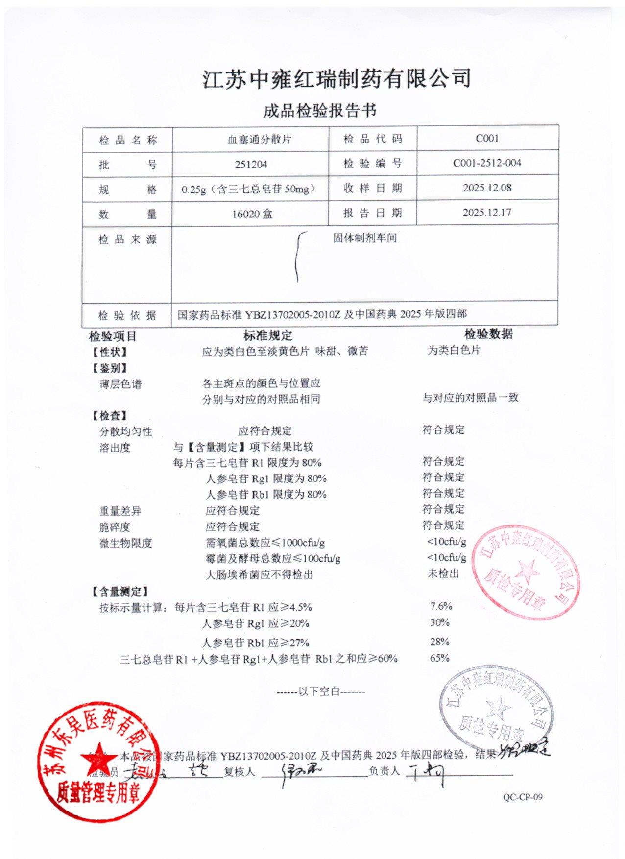 251204血塞通分散片