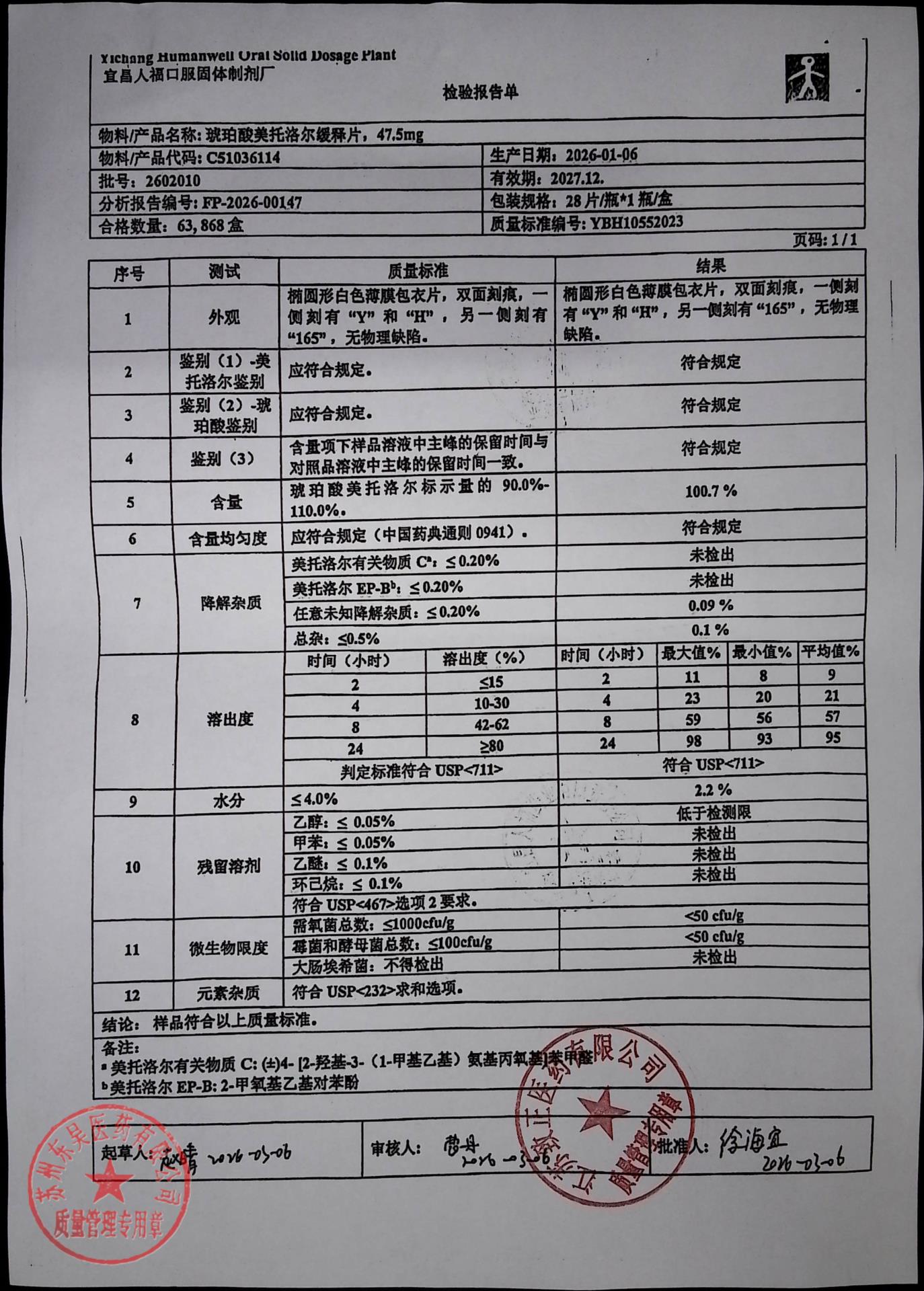 2602010琥珀酸美托洛尔缓释片
